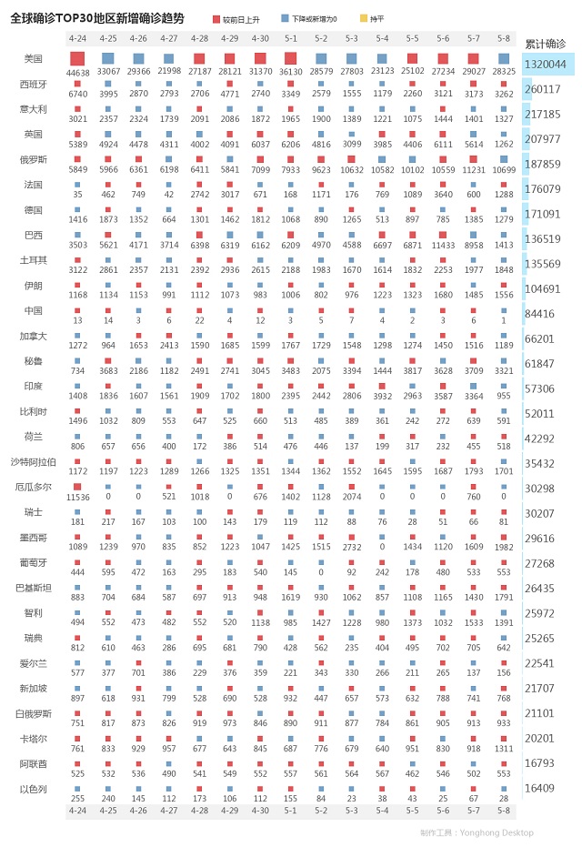 各國抗疫成績表現：中國第一，日本墊底，美國第幾？
